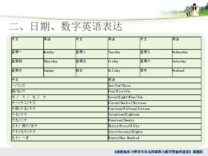 二、日期、数字英语表达 中文 英语 星期一 Monday 星期二 Tuesday 星期三 Wednesday 星期四 Thursday 星期五 Friday 星期六