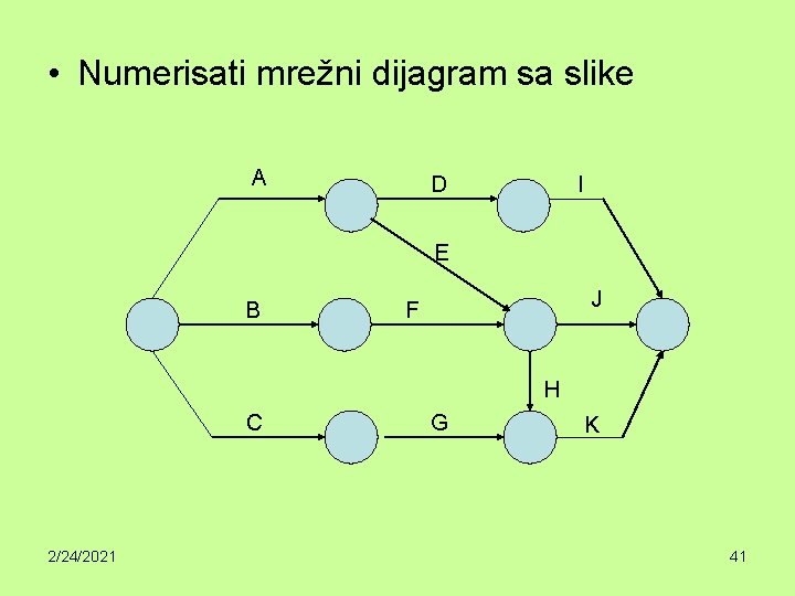  • Numerisati mrežni dijagram sa slike A D I E B J F
