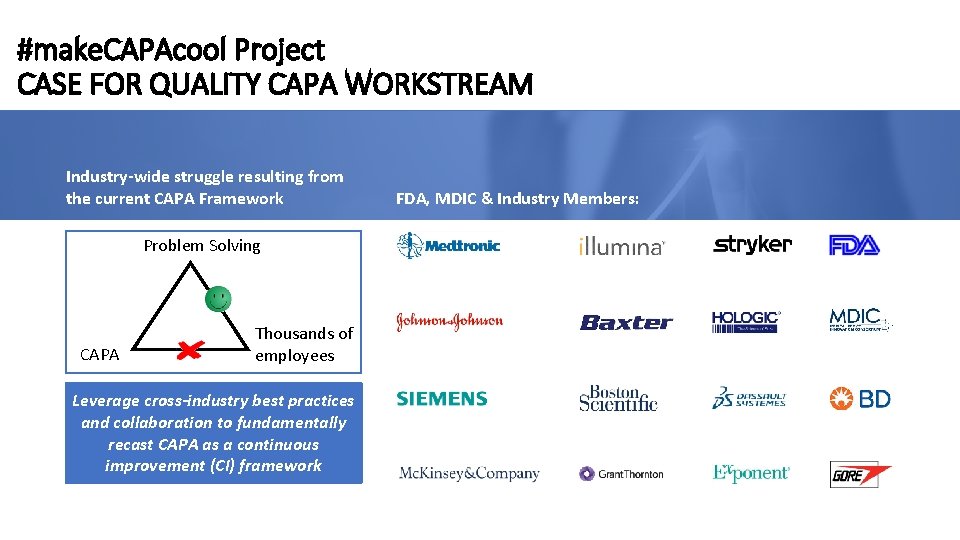 #make. CAPAcool Project CASE FOR QUALITY CAPA WORKSTREAM Industry-wide struggle resulting from the current