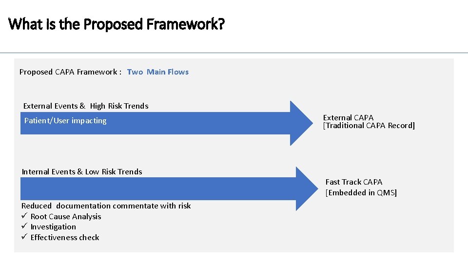 What is the Proposed Framework? Proposed CAPA Framework : Two Main Flows External Events