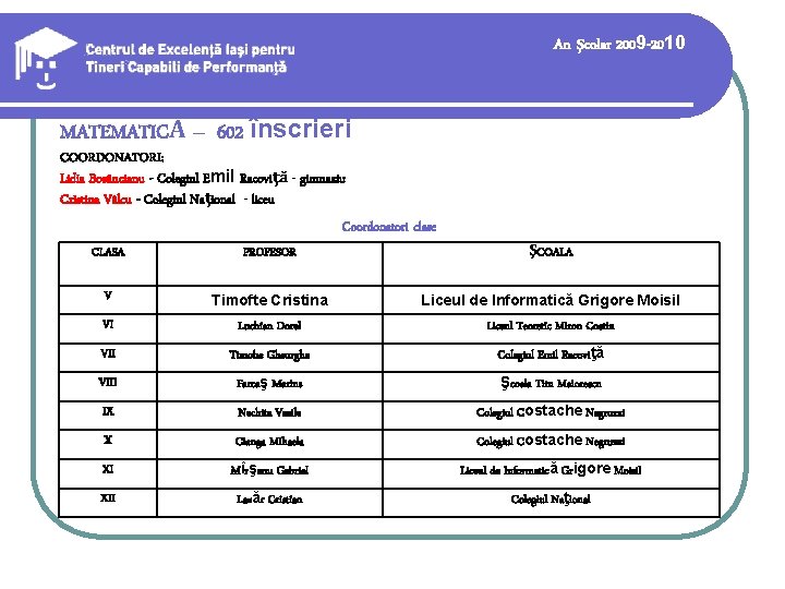 An şcolar 2009 -2010 MATEMATICĂ – 602 înscrieri COORDONATORI: Lidia Bosâncianu - Colegiul Emil An şcolar 2009 -2010 MATEMATICĂ – 602 înscrieri COORDONATORI: Lidia Bosâncianu - Colegiul Emil