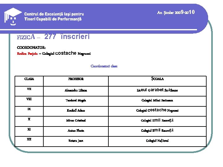 An şcolar 2009 -2010 FIZICĂ – 277 înscrieri COORDONATOR: Rodica Perjoiu – Colegiul Costache An şcolar 2009 -2010 FIZICĂ – 277 înscrieri COORDONATOR: Rodica Perjoiu – Colegiul Costache