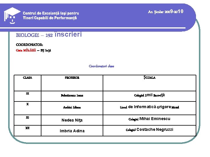An şcolar 2009 -2010 BIOLOGIE – 192 înscrieri COORDONATOR: Geta Mihăilă – ISJ Iaşi An şcolar 2009 -2010 BIOLOGIE – 192 înscrieri COORDONATOR: Geta Mihăilă – ISJ Iaşi