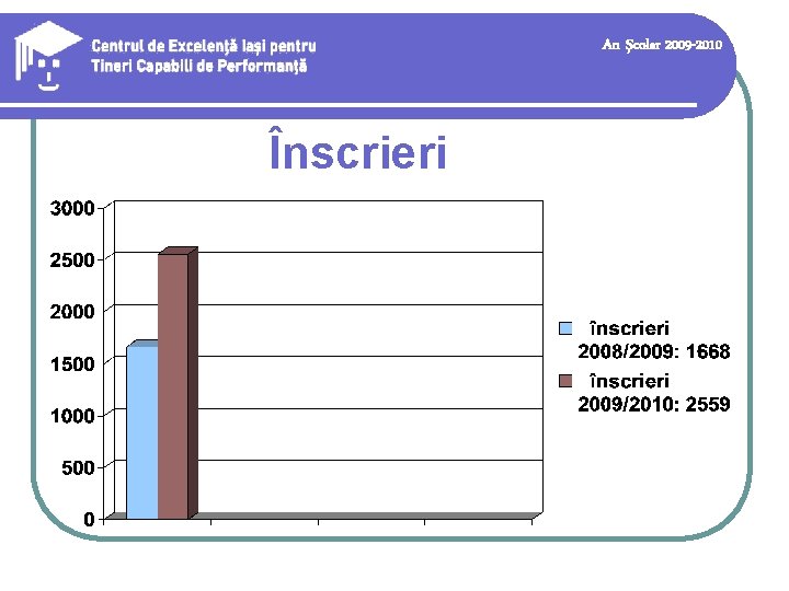 An şcolar 2009 -2010 Înscrieri An şcolar 2009 -2010 Înscrieri
