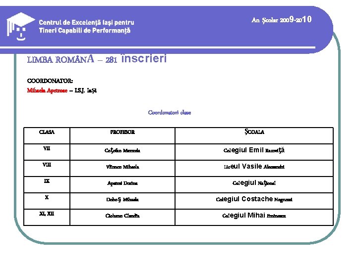 An şcolar 2009 -2010 LIMBA ROM NĂ – 281 înscrieri COORDONATOR: Mihaela Apetroae – An şcolar 2009 -2010 LIMBA ROM NĂ – 281 înscrieri COORDONATOR: Mihaela Apetroae –