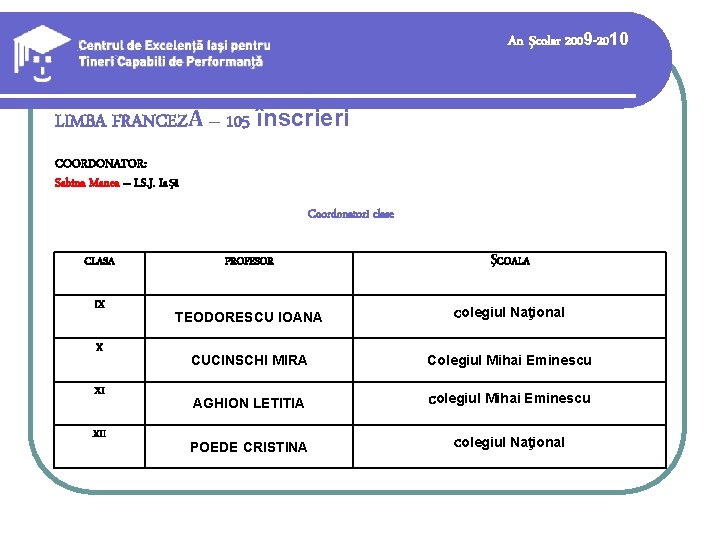 An şcolar 2009 -2010 LIMBA FRANCEZĂ – 105 înscrieri COORDONATOR: Sabina Manea – I. An şcolar 2009 -2010 LIMBA FRANCEZĂ – 105 înscrieri COORDONATOR: Sabina Manea – I.