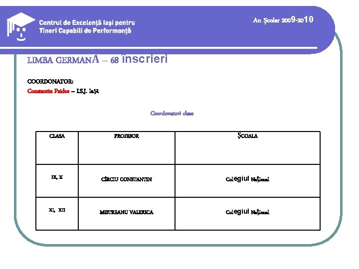 An şcolar 2009 -2010 LIMBA GERMANĂ – 68 înscrieri COORDONATOR: Constantin Paidos – I. An şcolar 2009 -2010 LIMBA GERMANĂ – 68 înscrieri COORDONATOR: Constantin Paidos – I.