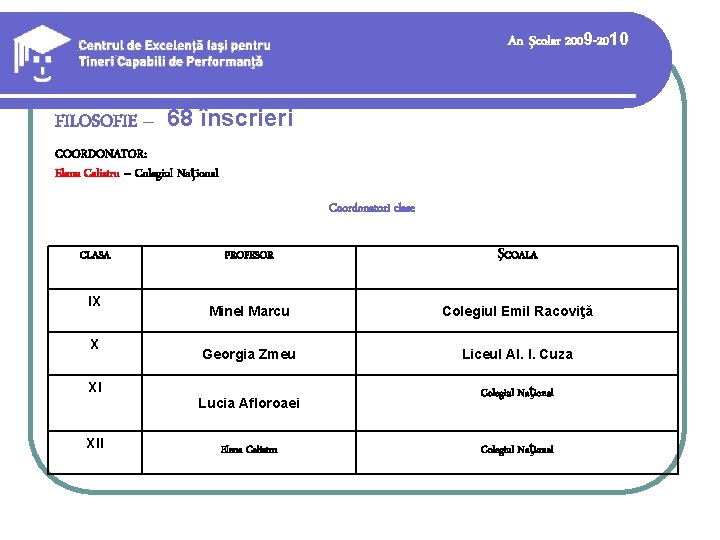 An şcolar 2009 -2010 FILOSOFIE – 68 înscrieri COORDONATOR: Elena Calistru – Colegiul Naţional An şcolar 2009 -2010 FILOSOFIE – 68 înscrieri COORDONATOR: Elena Calistru – Colegiul Naţional