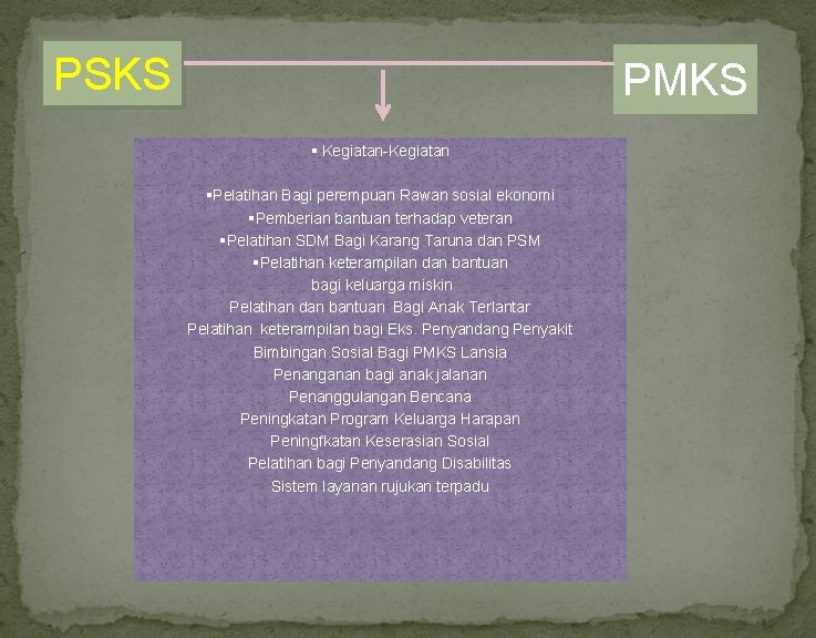 PSKS PMKS § Kegiatan-Kegiatan §Pelatihan Bagi perempuan Rawan sosial ekonomi §Pemberian bantuan terhadap veteran
