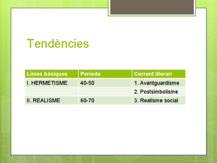 Tendències Línies bàsiques Període Corrent literari I. HERMETISME 40 -50 1. Avantguardisme 2. Postsimbolisme