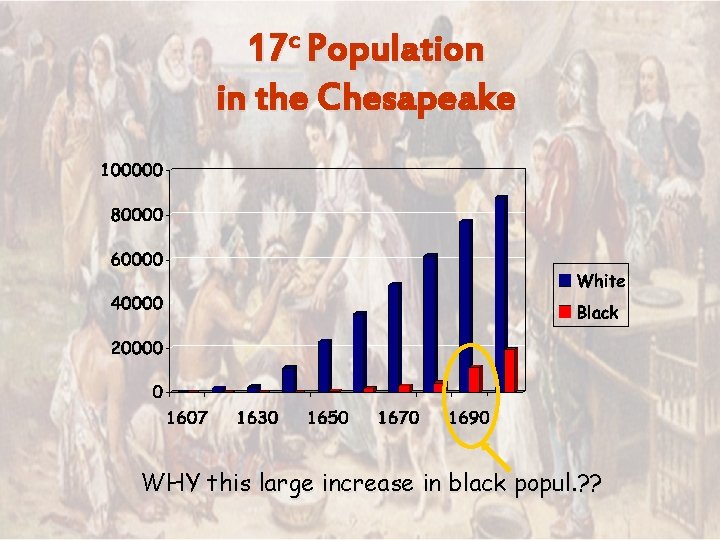 17 c Population in the Chesapeake WHY this large increase in black popul. ?