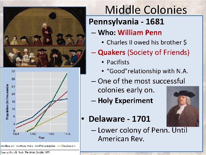 Middle Colonies • Pennsylvania - 1681 – Who: William Penn • Charles II owed