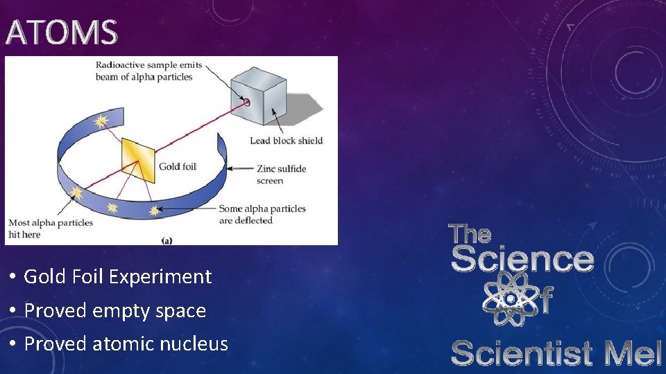 ATOMS • Gold Foil Experiment • Proved empty space • Proved atomic nucleus 