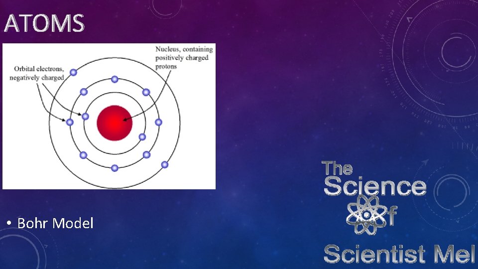 ATOMS • Bohr Model 
