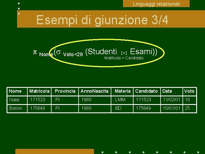Linguaggi relazionali Esempi di giunzione 3/4 Nome( Voto<28 (Studenti Esami)) Matricola = Candidato Nome