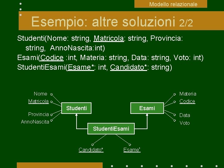 Modello relazionale Esempio: altre soluzioni 2/2 Studenti(Nome: string, Matricola: string, Provincia: string, Anno. Nascita: