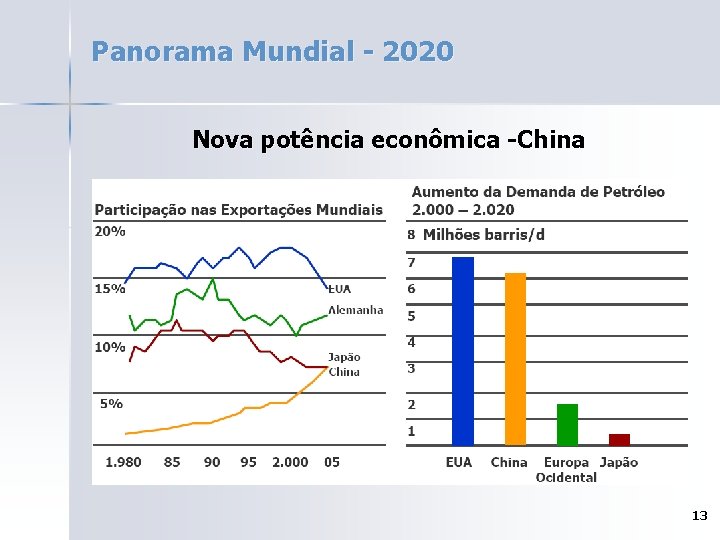 Panorama Mundial - 2020 Nova potência econômica -China 13 