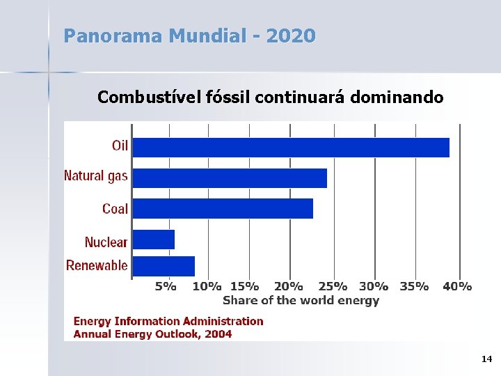 Panorama Mundial - 2020 Combustível fóssil continuará dominando 14 