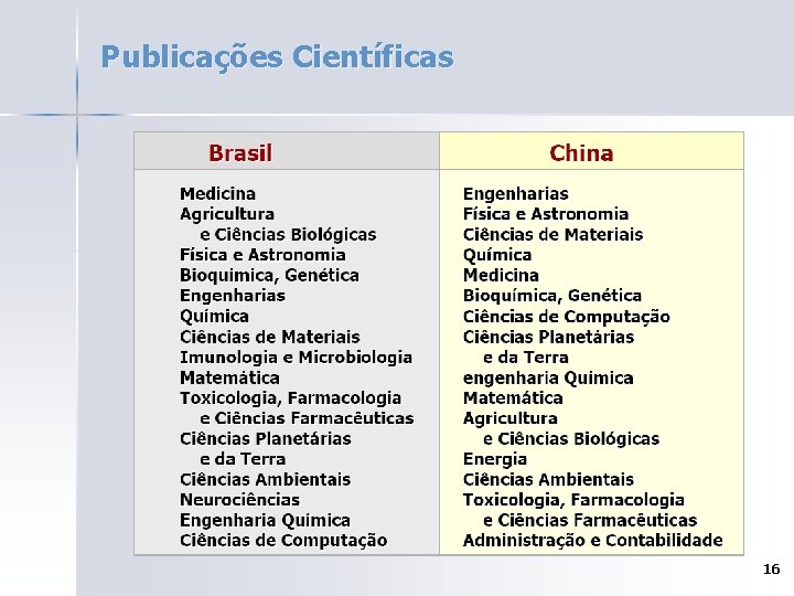 Publicações Científicas 16 