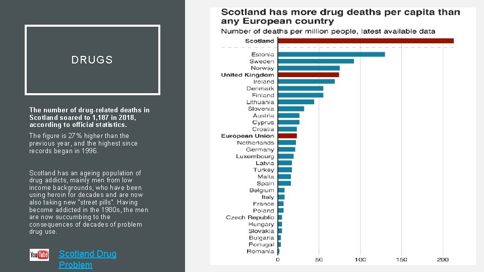 DRUGS The number of drug-related deaths in Scotland soared to 1, 187 in 2018,