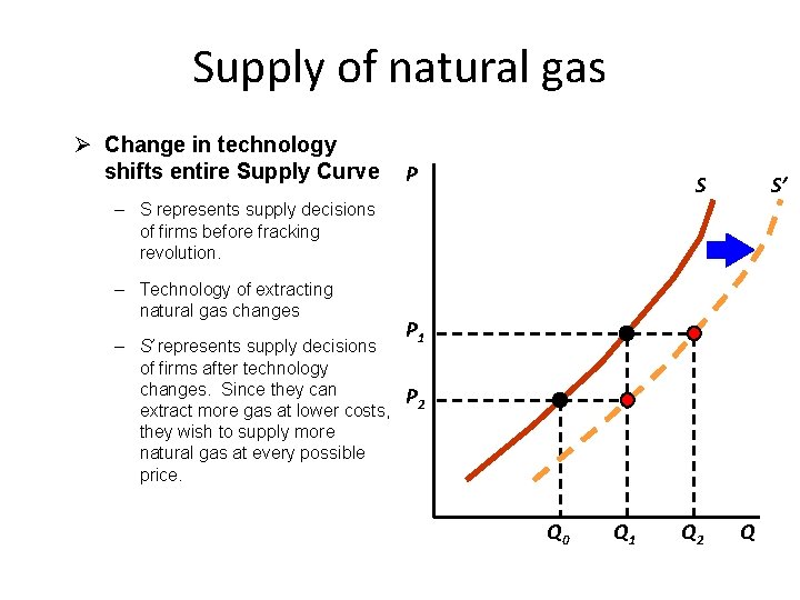 Supply of natural gas Ø Change in technology shifts entire Supply Curve P S