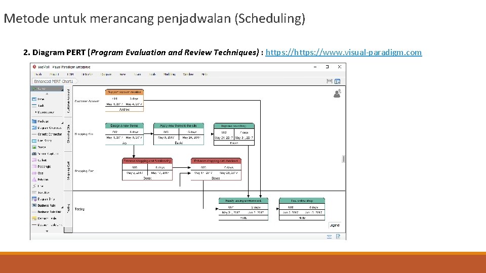  Metode untuk merancang penjadwalan (Scheduling) 2. Diagram PERT (Program Evaluation and Review Techniques)