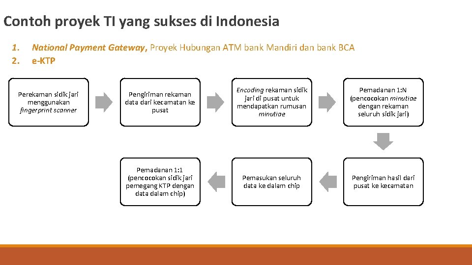  Contoh proyek TI yang sukses di Indonesia 1. 2. National Payment Gateway, Proyek