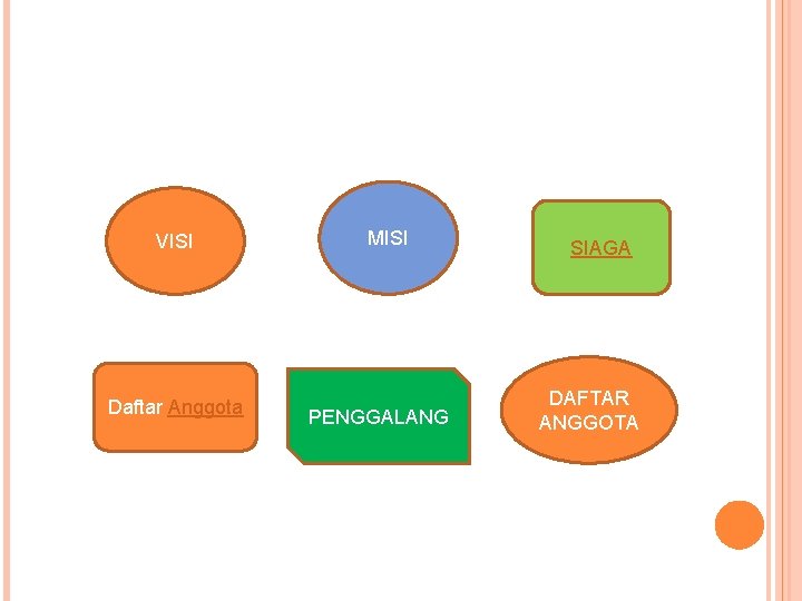 VISI Daftar Anggota MISI PENGGALANG SIAGA DAFTAR ANGGOTA 