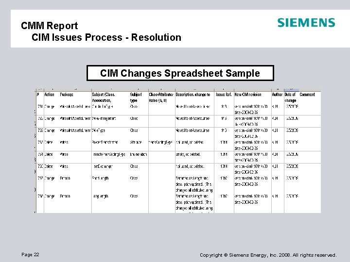 CMM Report CIM Issues Process - Resolution CIM Changes Spreadsheet Sample Page 22 Copyright