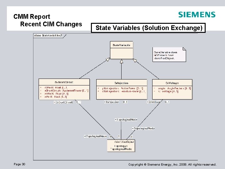 CMM Report Recent CIM Changes Page 30 State Variables (Solution Exchange) Copyright © Siemens