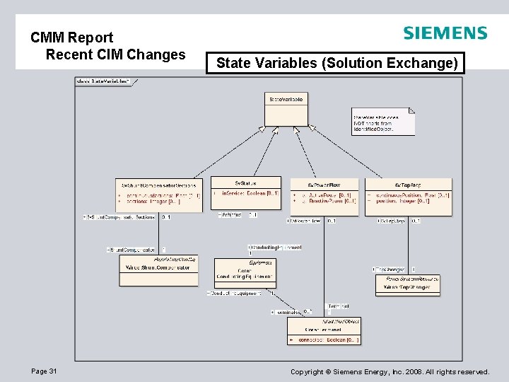 CMM Report Recent CIM Changes Page 31 State Variables (Solution Exchange) Copyright © Siemens