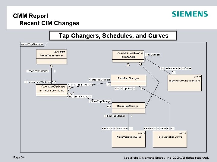 CMM Report Recent CIM Changes Tap Changers, Schedules, and Curves Page 34 Copyright ©