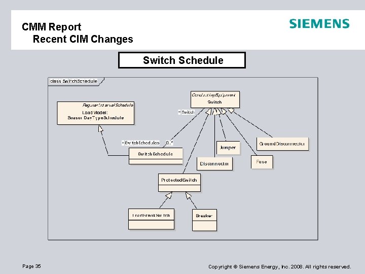 CMM Report Recent CIM Changes Switch Schedule Page 35 Copyright © Siemens Energy, Inc.