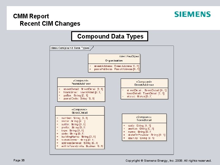 CMM Report Recent CIM Changes Compound Data Types Page 36 Copyright © Siemens Energy,