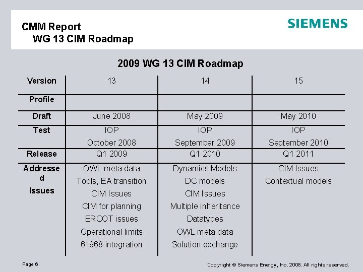 CMM Report WG 13 CIM Roadmap 2009 WG 13 CIM Roadmap Version 13 14