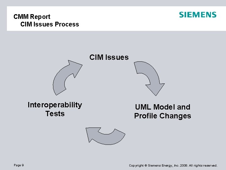 CMM Report CIM Issues Process CIM Issues Interoperability Tests Page 9 UML Model and