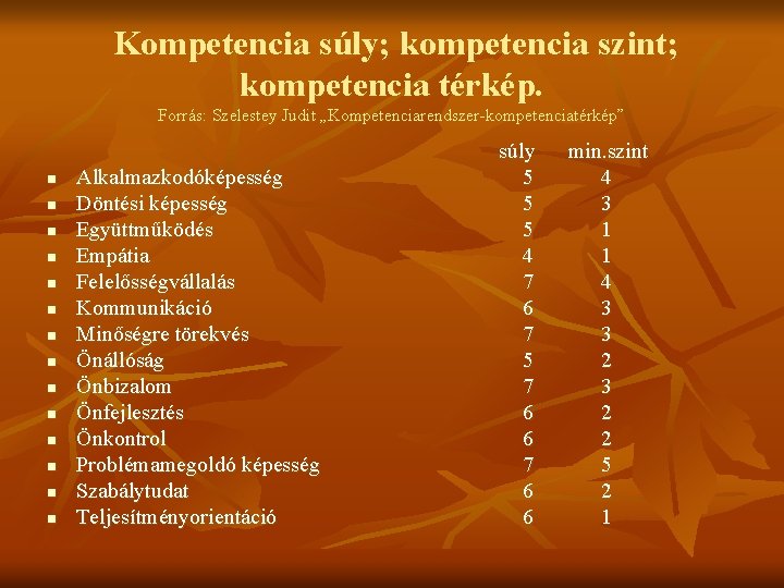 Kompetencia súly; kompetencia szint; kompetencia térkép. Forrás: Szelestey Judit „Kompetenciarendszer-kompetenciatérkép” n n n n