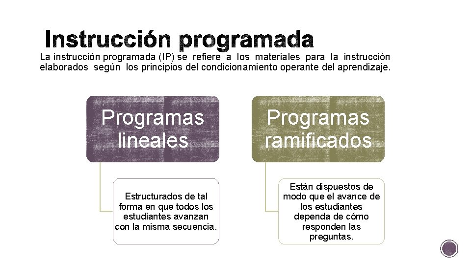 La instrucción programada (IP) se refiere a los materiales para la instrucción elaborados según