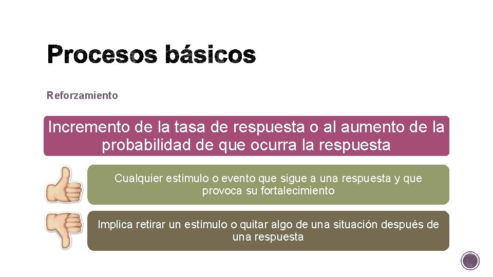 Reforzamiento Incremento de la tasa de respuesta o al aumento de la probabilidad de Reforzamiento Incremento de la tasa de respuesta o al aumento de la probabilidad de