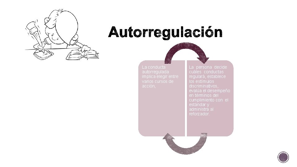 La conducta autorregulada implica elegir entre varios cursos de acción, La persona decide cuáles La conducta autorregulada implica elegir entre varios cursos de acción, La persona decide cuáles