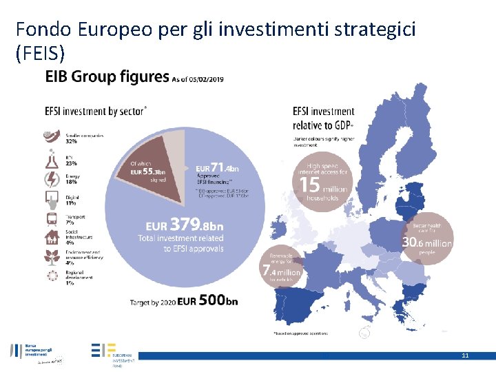 Fondo Europeo per gli investimenti strategici (FEIS) 10 11 