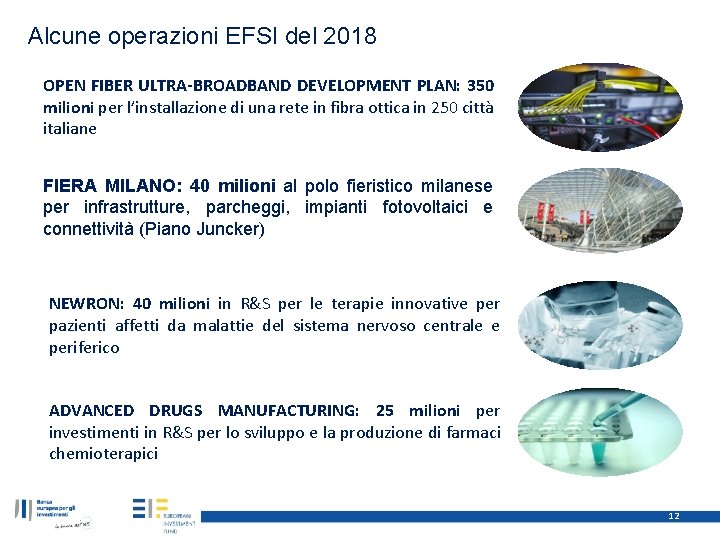 Alcune operazioni EFSI del 2018 OPEN FIBER ULTRA-BROADBAND DEVELOPMENT PLAN: 350 milioni per l’installazione