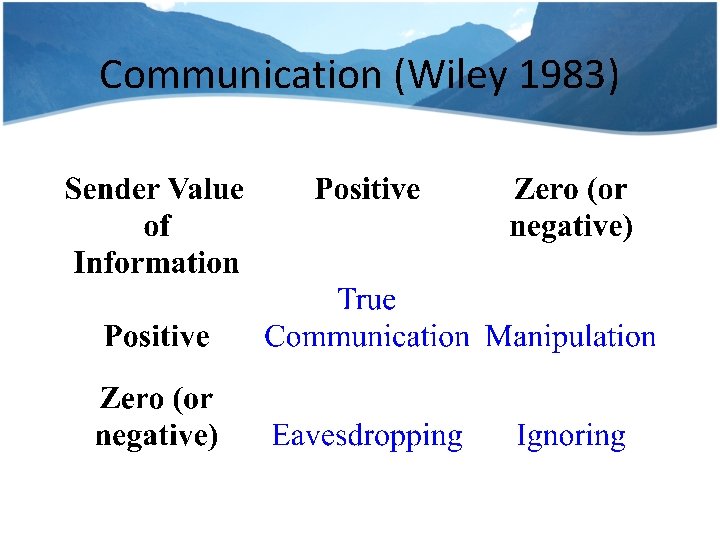Communication (Wiley 1983) 