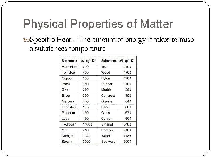 Physical Properties of Matter Specific Heat – The amount of energy it takes to