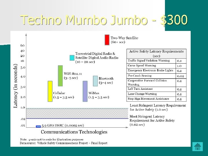 Techno Mumbo Jumbo - $300 n This is the maximum delay tolerated for safetycritical