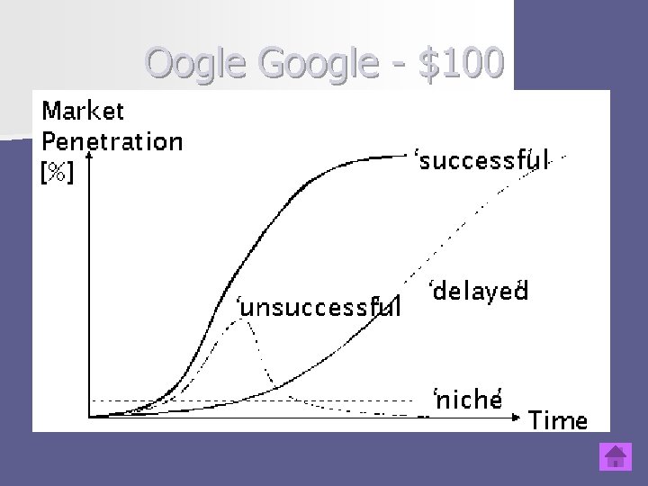 Oogle Google - $100 n 10% in 2020, 100% in 2050 n What are