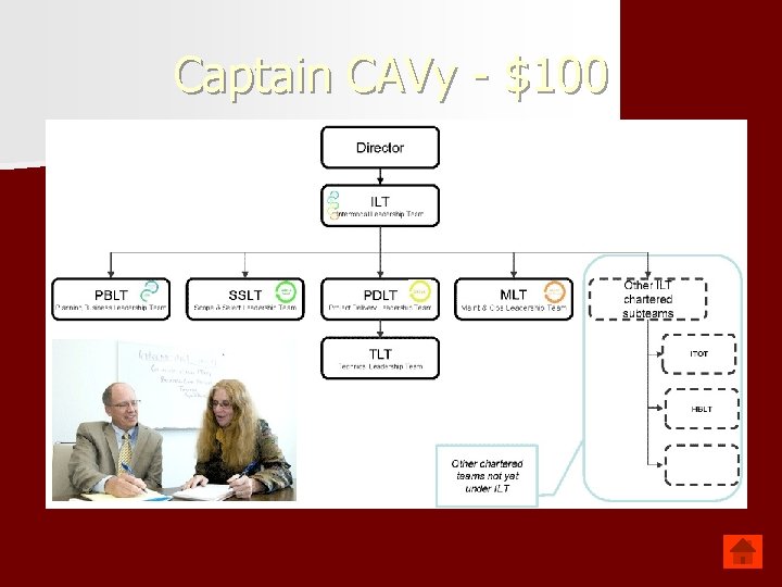 Captain CAVy - $100 n This little-known group of ODOT leaders picks a handful