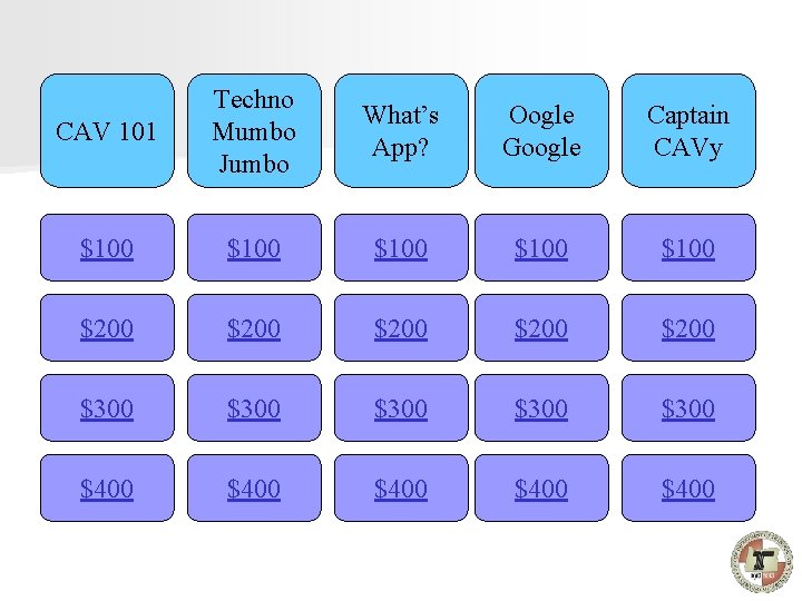 CAV 101 Techno Mumbo Jumbo What’s App? Oogle Google Captain CAVy $100 $100 $200