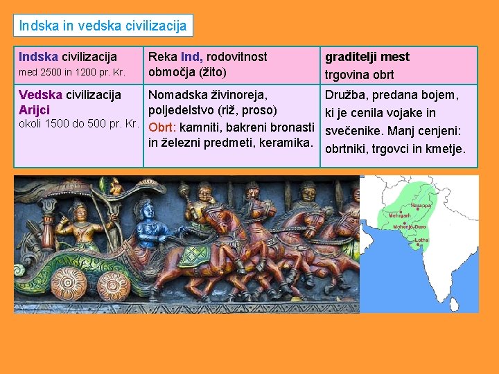 Indska in vedska civilizacija Indska civilizacija med 2500 in 1200 pr. Kr. Vedska civilizacija