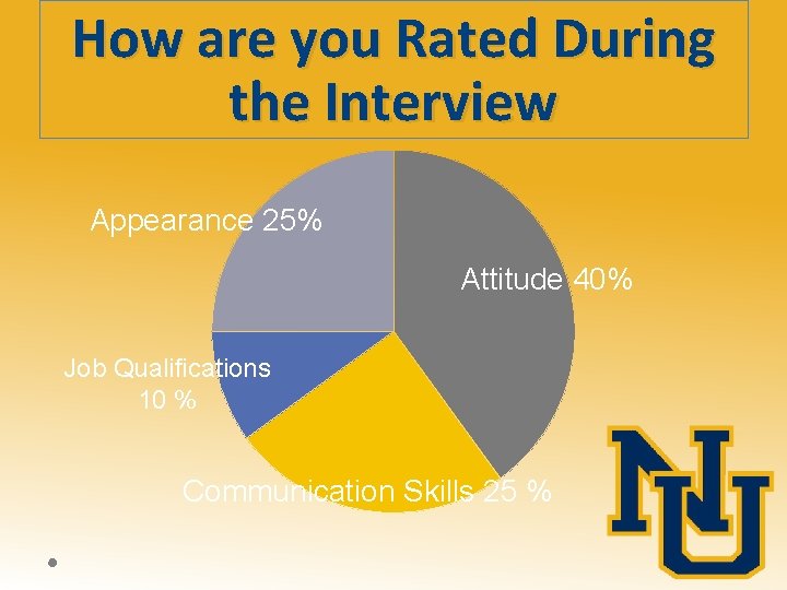 How are you Rated During the Interview Appearance 25% Attitude 40% Job Qualifications 10